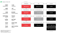 Viewable Target Rating Points (vTRPs) v online kampaních